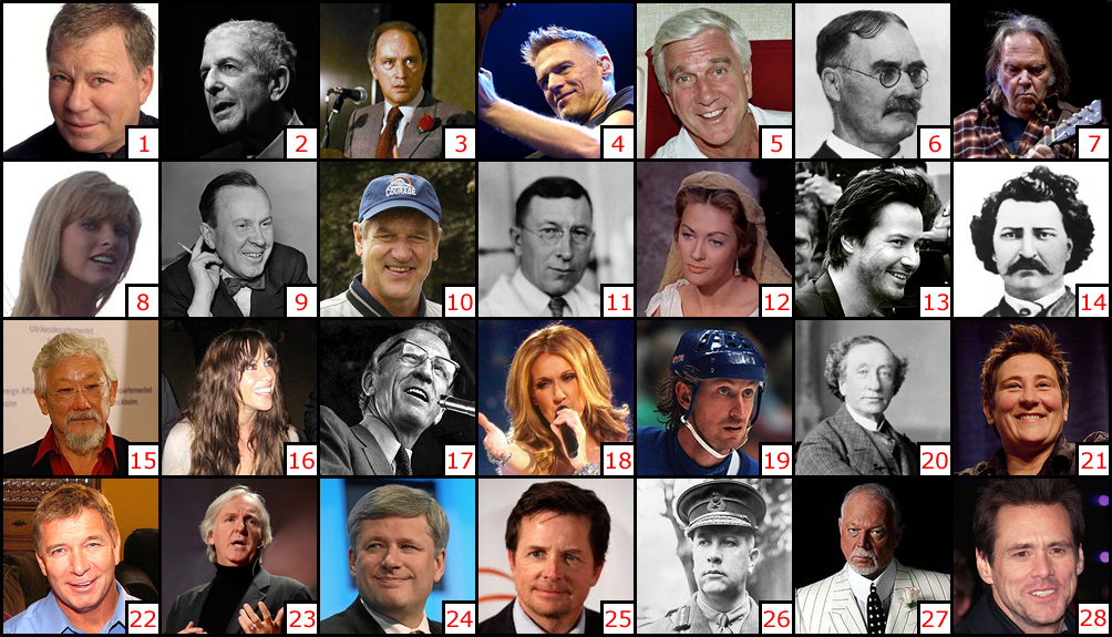 Famous Canadian People (Images) Quiz Stats - By wiggytitch