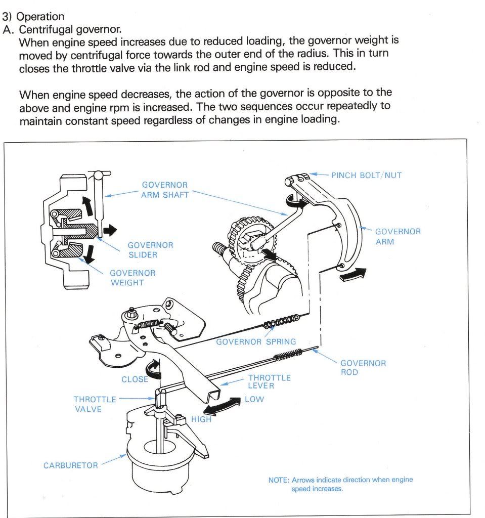 28 Honda Gx160 Throttle Spring Diagram - Wiring Database 2020