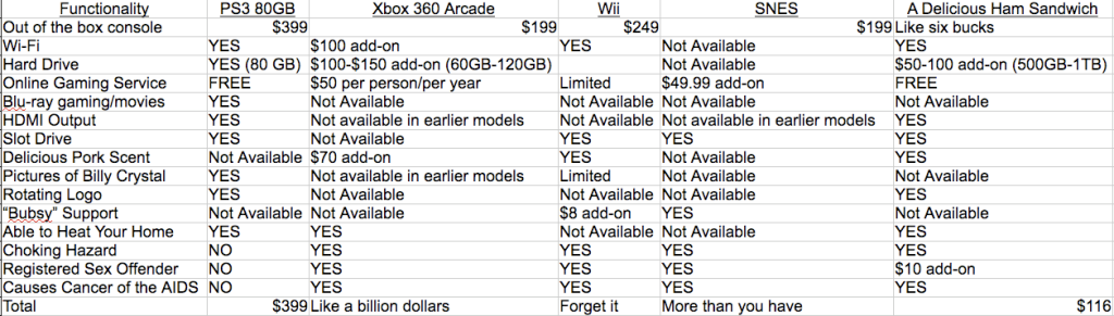 Price Comparison