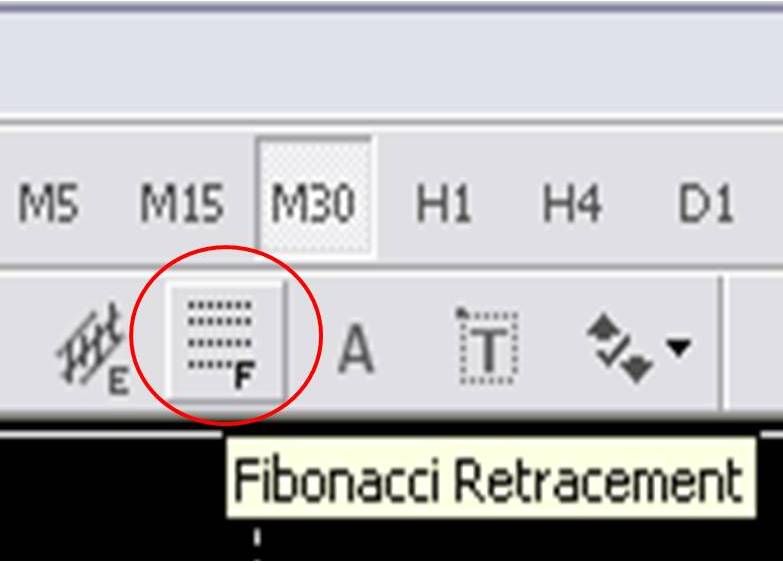 Fibonacci Fungsi Indikator Fibonacci Retracement