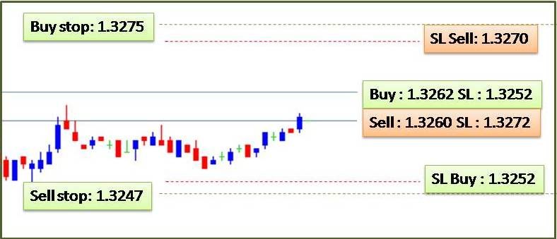 TrikTrappingForex Jebakan Gap Mingguan di Forex