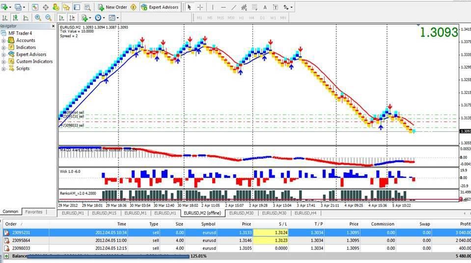 carakerjatrailingstop Fungsi Trailing Stop Pada Metatrader