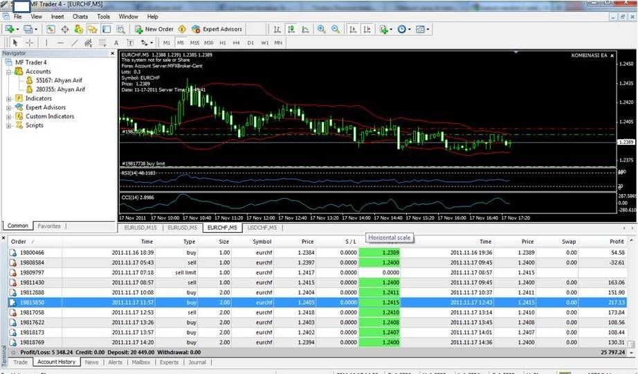 hasil17 11 11 Teknik Scalping Terbaik