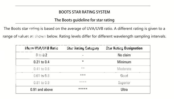  photo Boots Star Rating.jpg